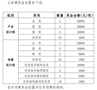 2022"盛京杯"沈阳工业设计大赛火热征集中